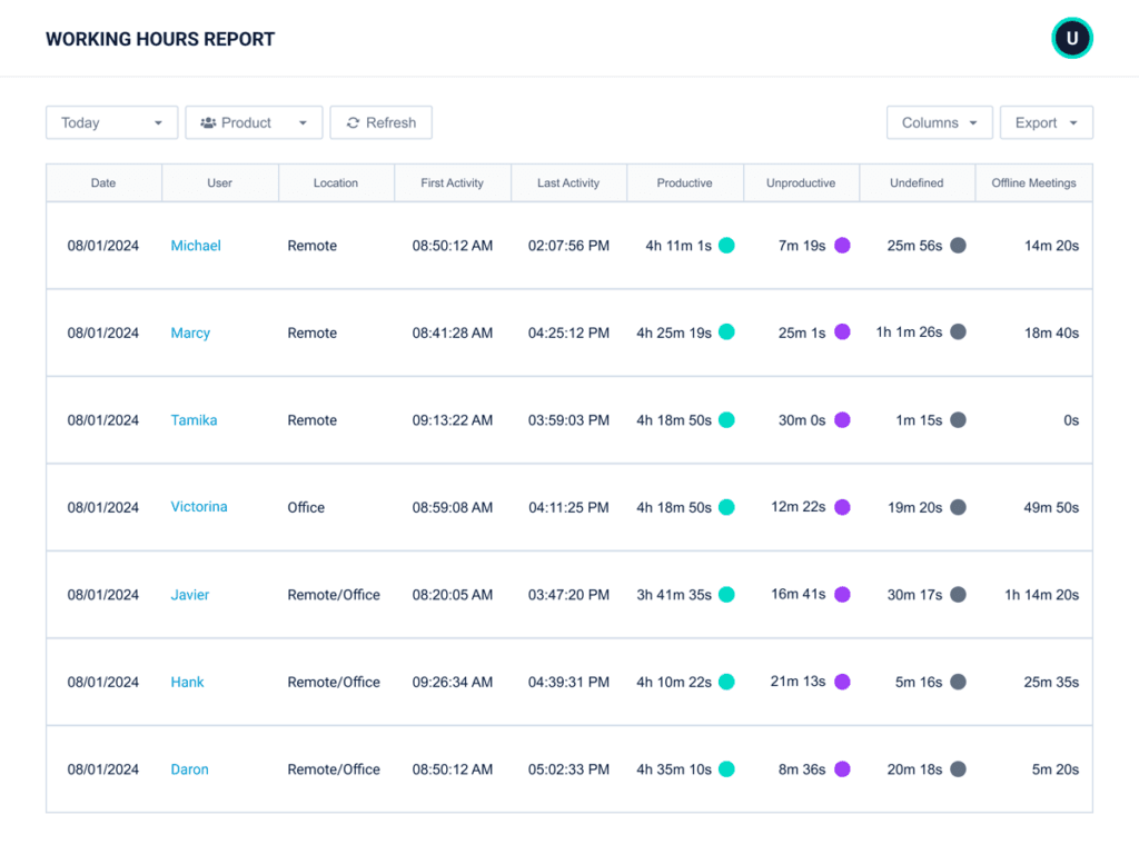 Activtrak working hours