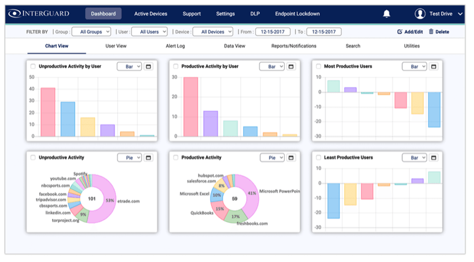 InterGuard analytics