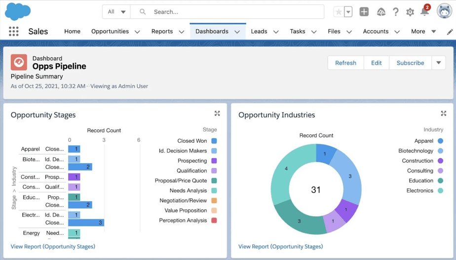 salesforce dashboards