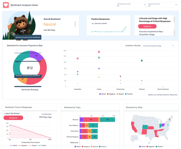 Salesforce AI tools