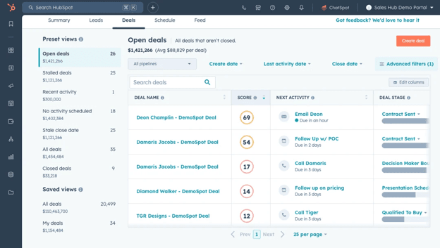 HubSpot CRM dashboard displaying deal scores, next activities and pipeline stages.