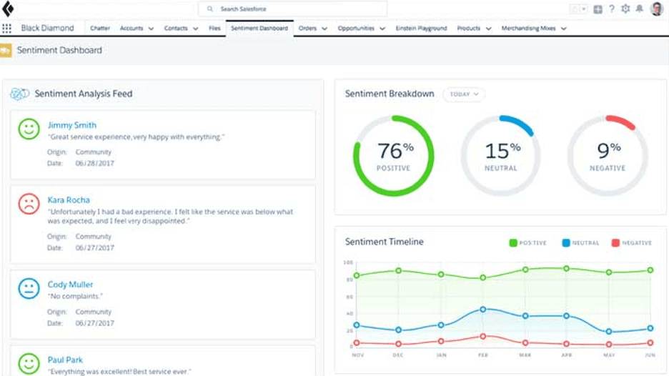 Salesforce Einstein tool