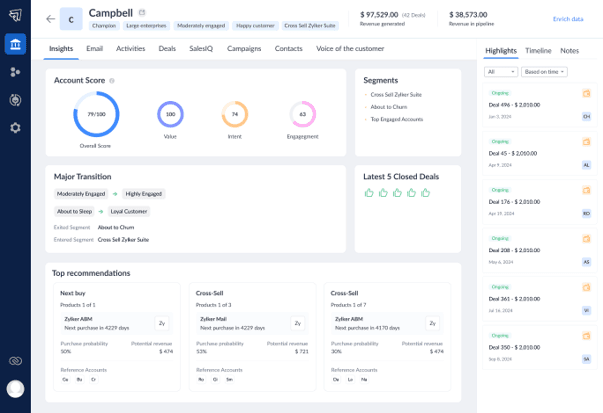 Zoho ABM dashboard showing account scores, customer segments and cross-selling recommendations.