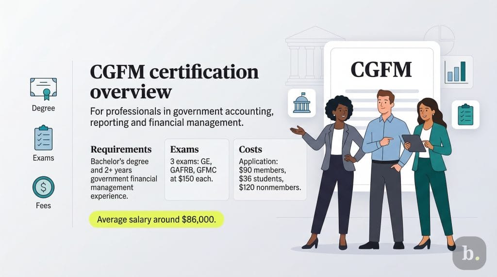 GCFM certification