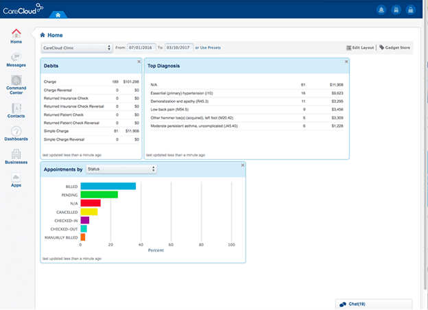 CareCloud real-time updates