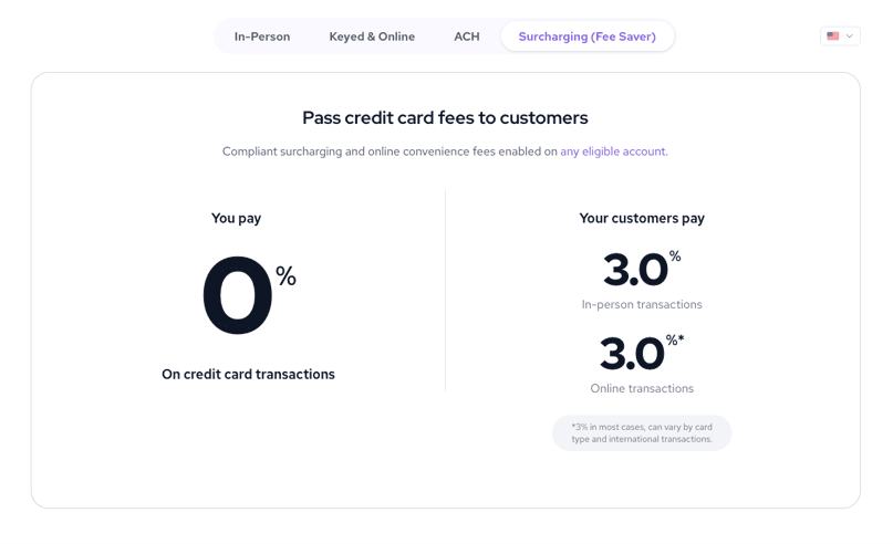 Helcim Fee Saver showing a 3% customer surcharge and 0% credit card processing cost for the merchant.