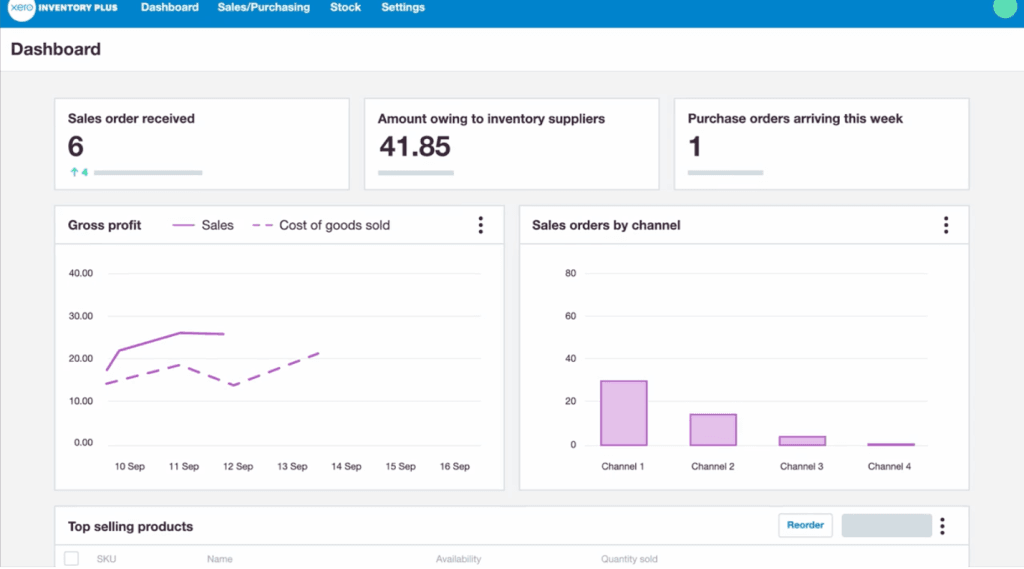 Xero Inventory Plus