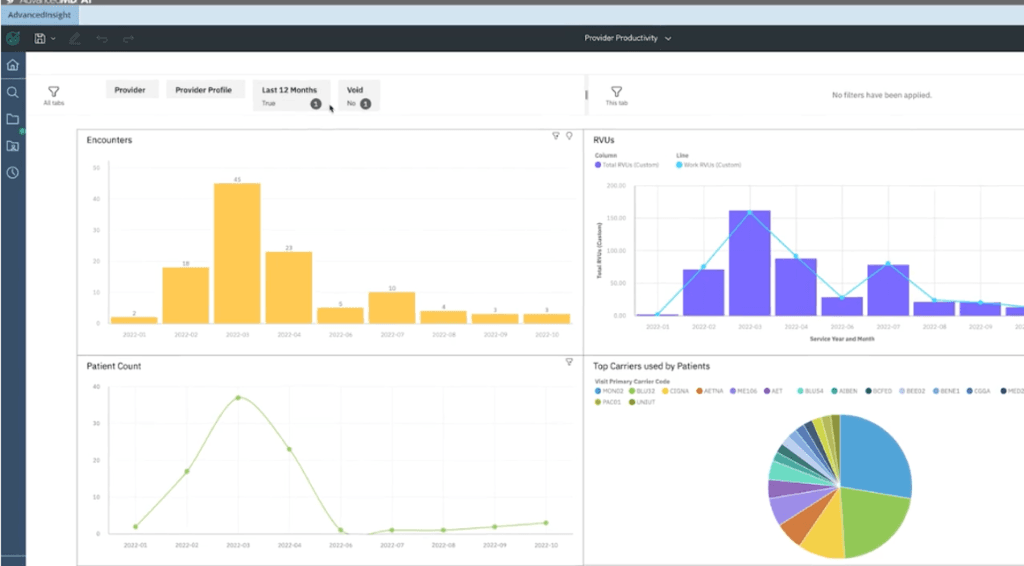 AdvancedMD analytics dashboard showing provider productivity, encounters, RVUs, patient counts and insurance carrier data.