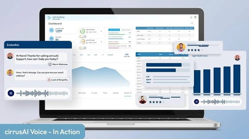 CareCloud stratusAI Voice dashboard displaying AI-powered call handling, call analytics and patient communication metrics.
