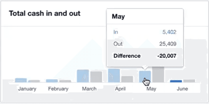 Xero cash flow tracking