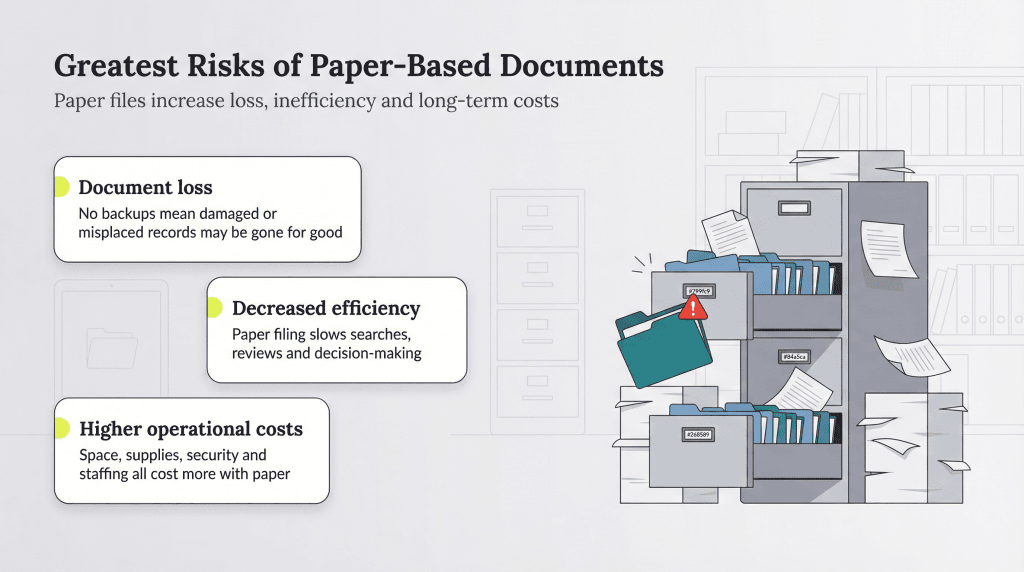 risks of paper based documents