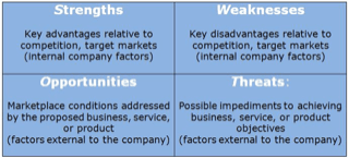 SWOT quadrants
