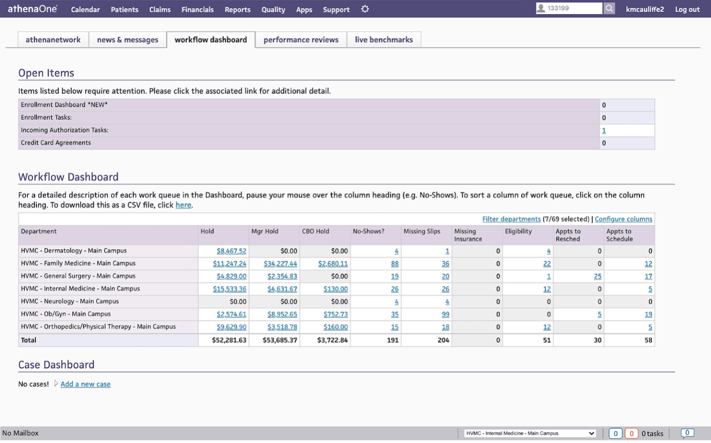 athenahealth workflow dashboard
