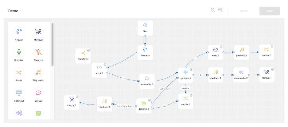 RingCentral workflow