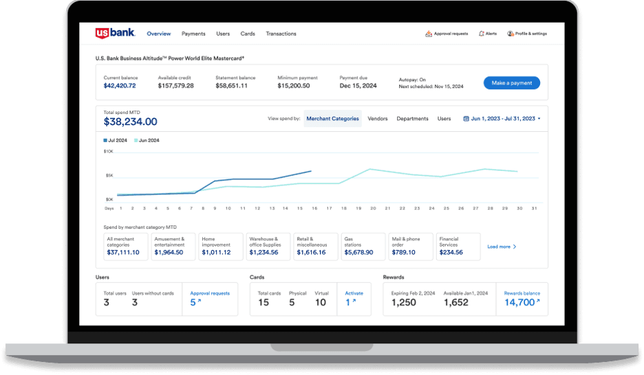 USBank dashboard