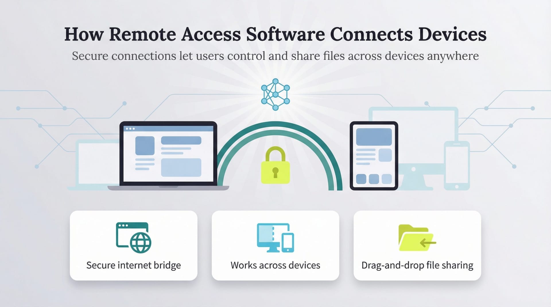 how remote access works