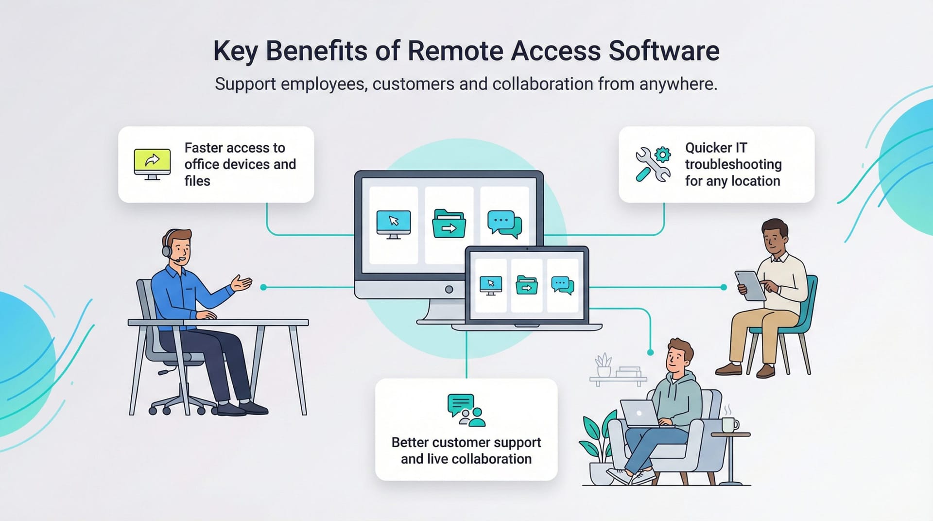 remote access benefits