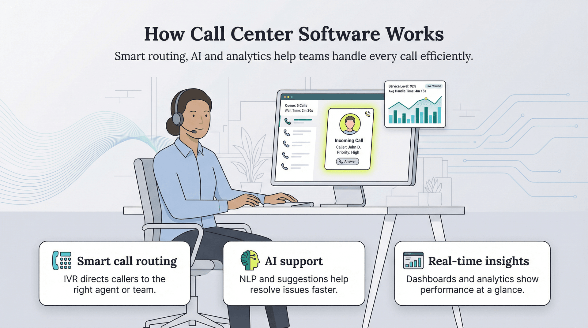 how call center software works