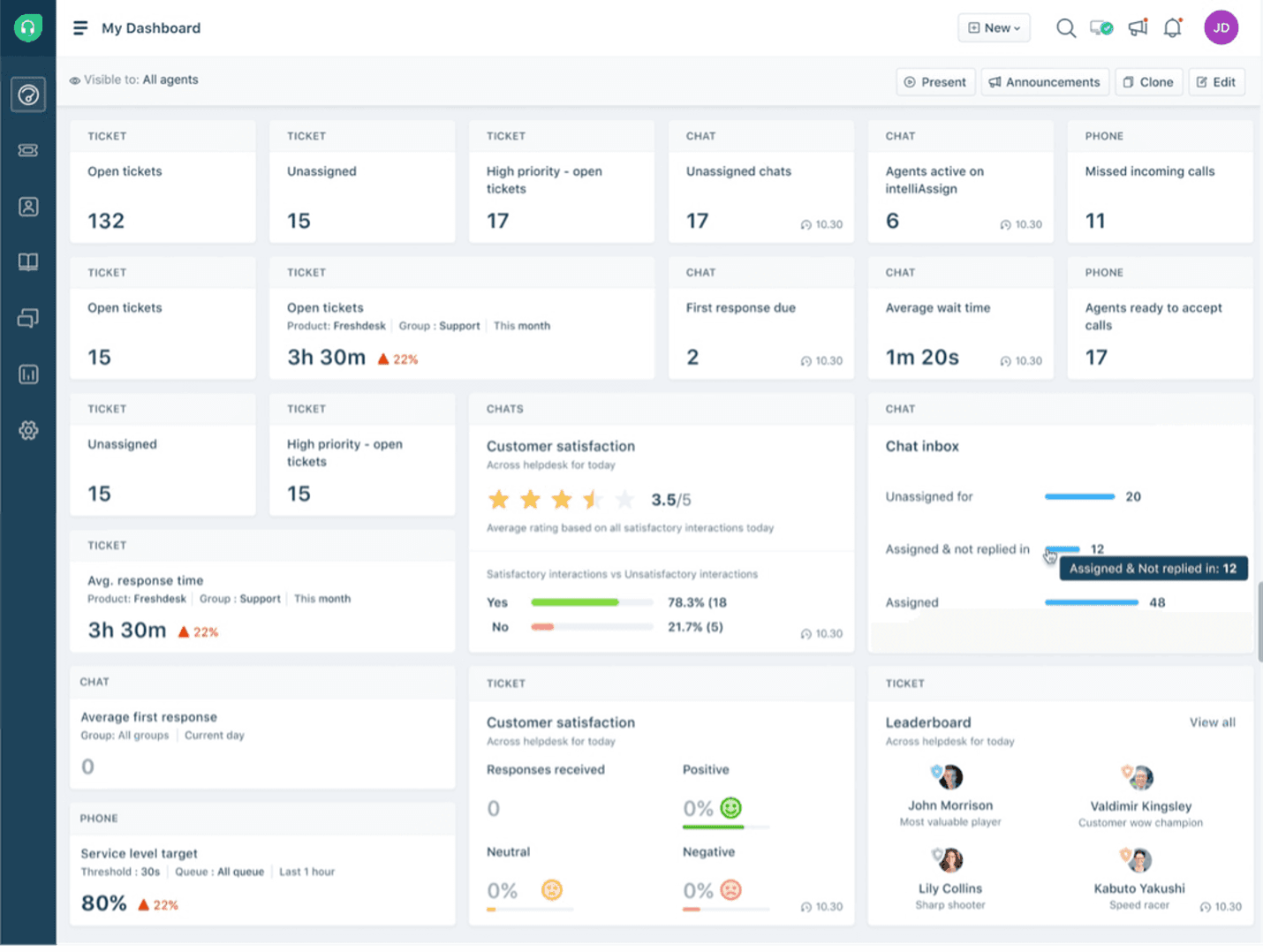 Freshdesk ticketing 