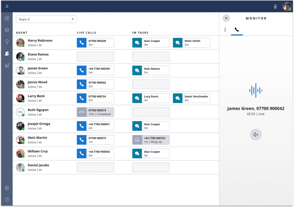 Twilio activity monitoring