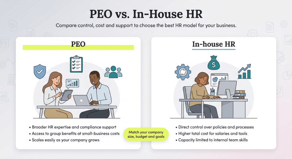 PEO vs. in-house