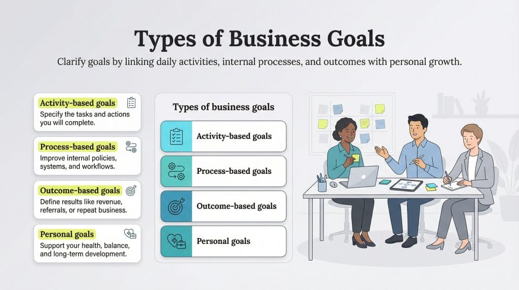 types of business goals