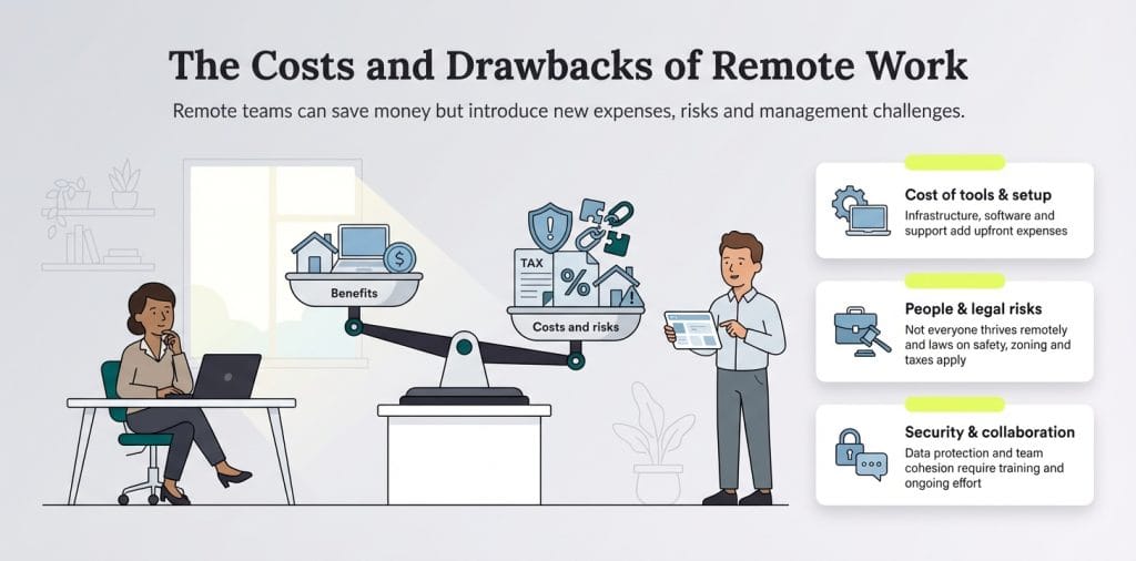 remote work drawbacks
