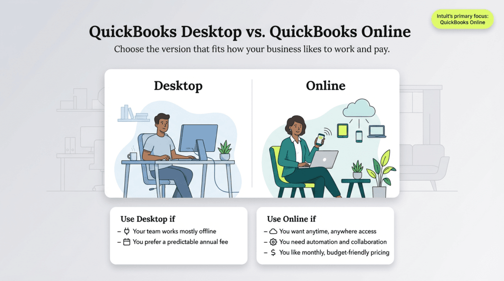 quickbooks graphic