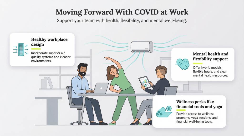 movig forward with COVID