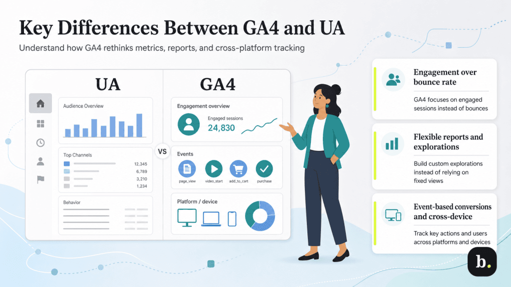 how do GA and GA4 differ