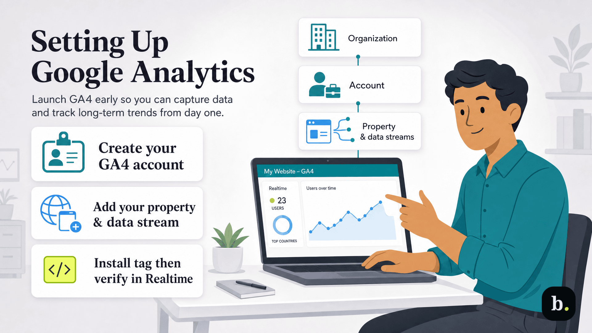 setting up google analytics