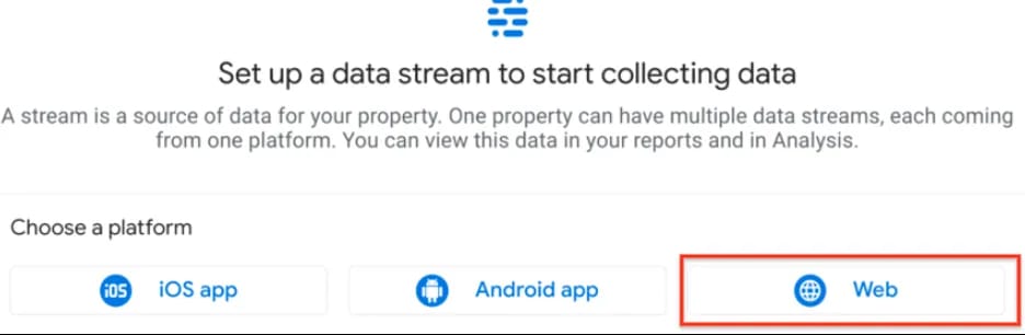 graphic of set up process in Google Analytics to add a data stream