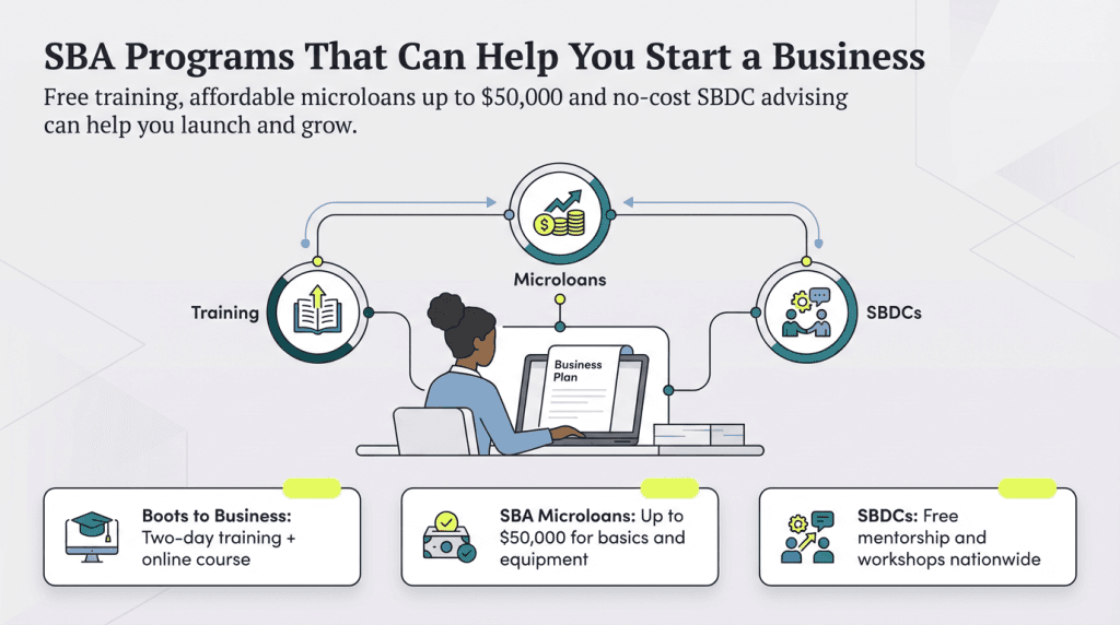 SBA programs graphic