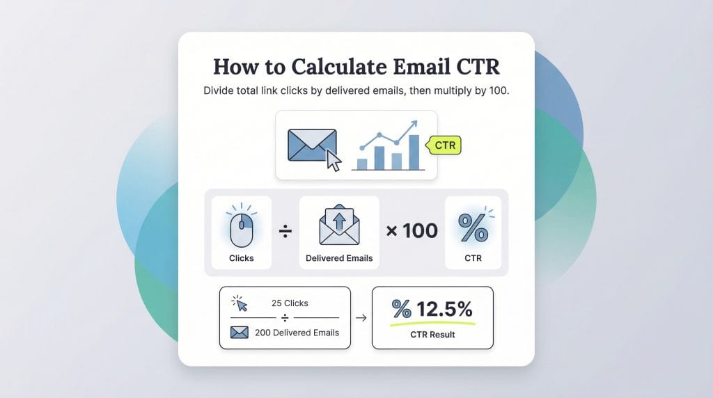 how to calculate CTR