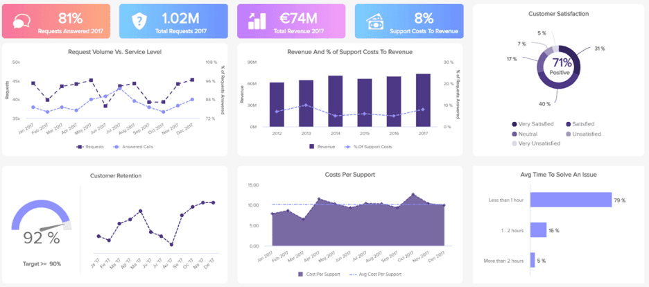monday.com CRM lead management
