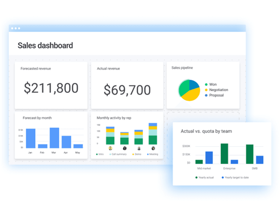 monday.com custom dashboard