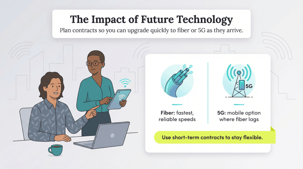 Impact of Future Tech
