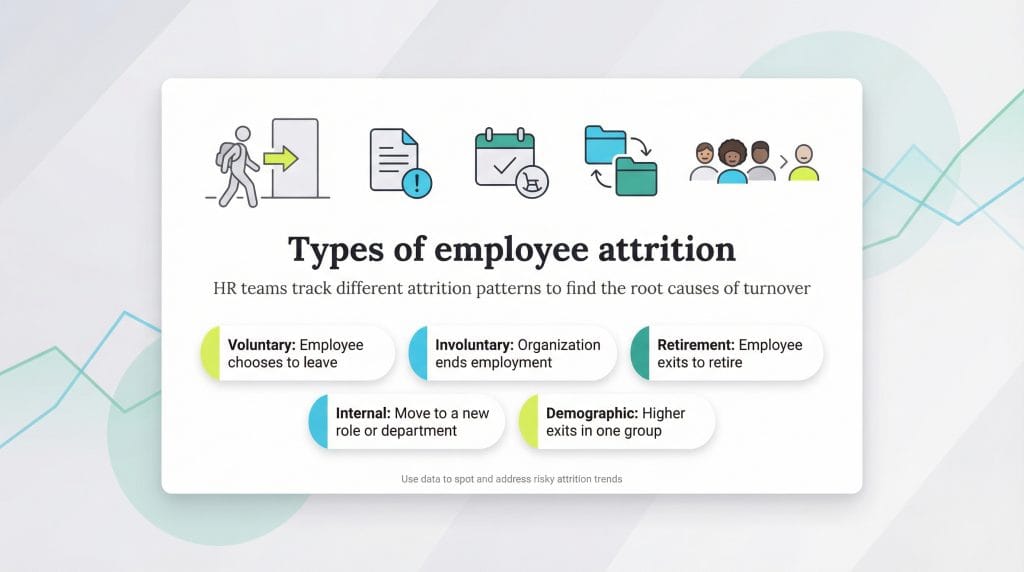 Types of attrition