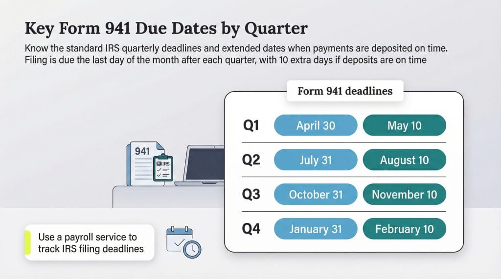 Form 941 due dates