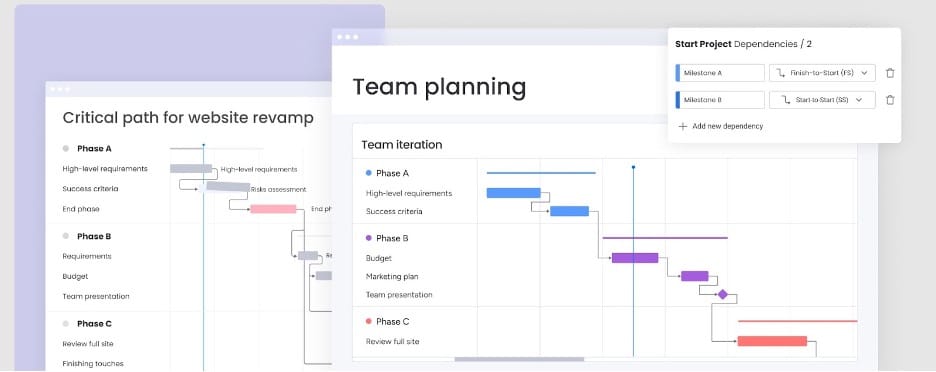 monday.com Gantt charts