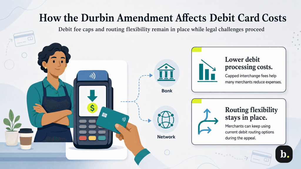 Durbin Amendment graphic