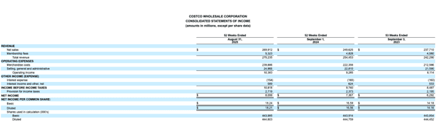  Example of Costco Wholesale Corporation's consolidated statement of income from its 2025 annual report.