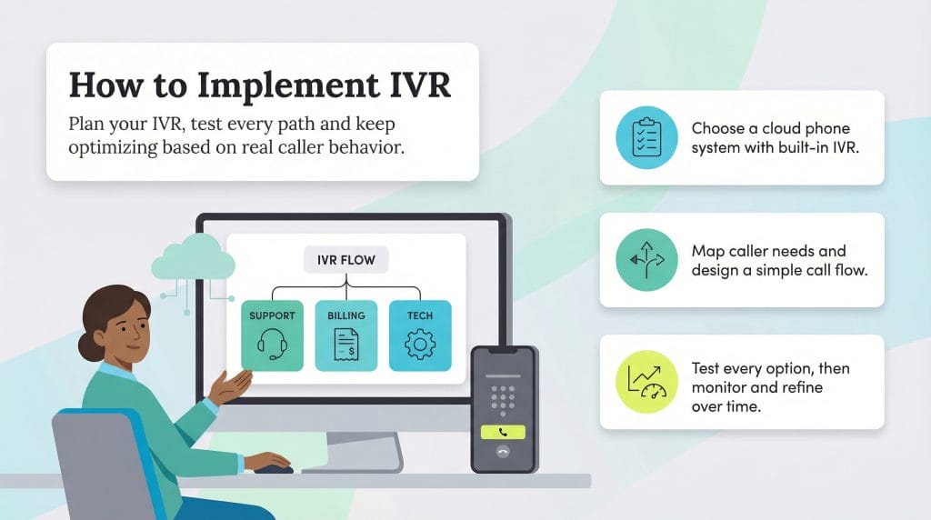 how to implement IVR