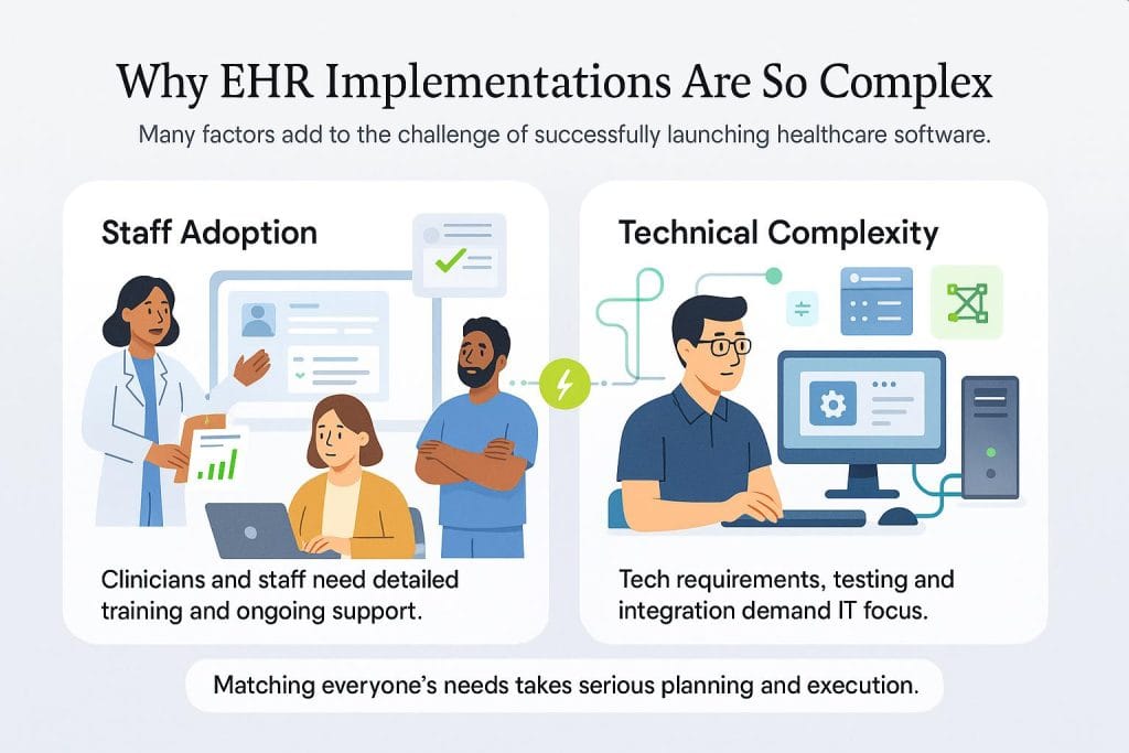 EHR implementation