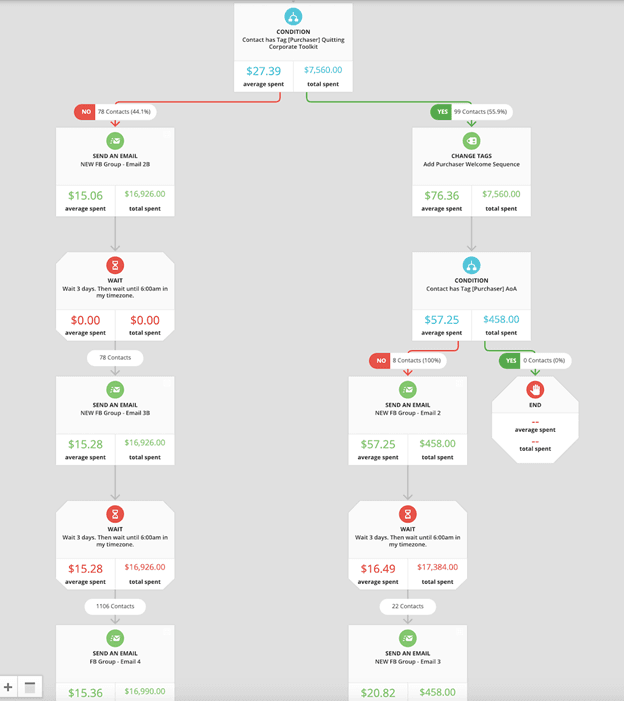 Quitting Corporate flow chart