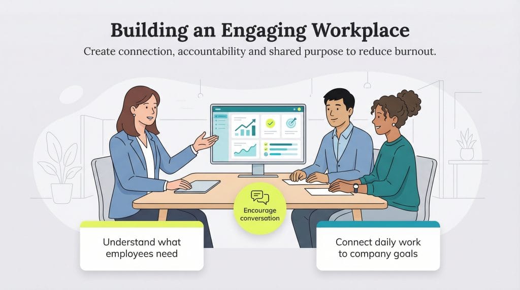 building engaging workplace