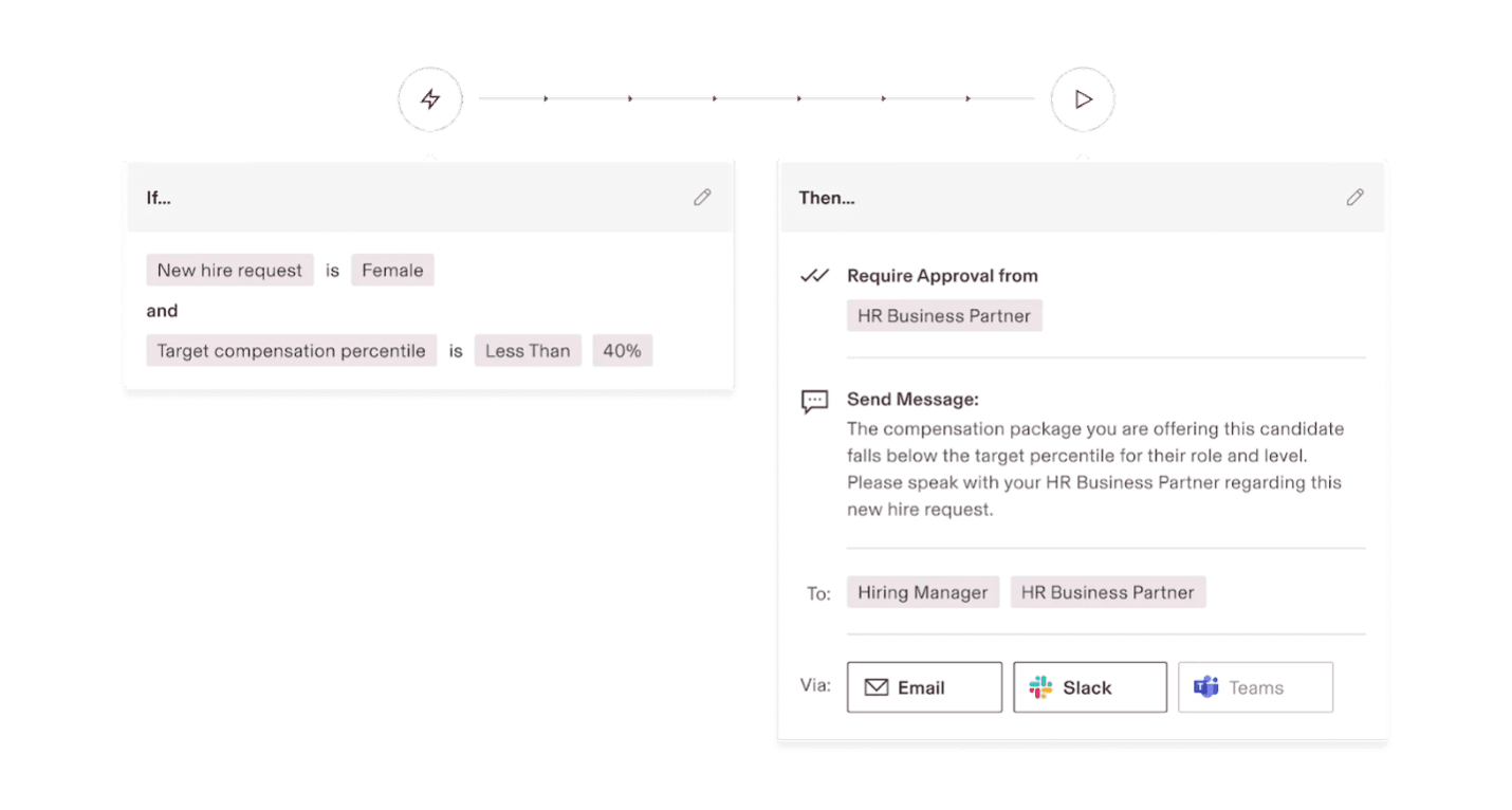 Rippling trigger actions