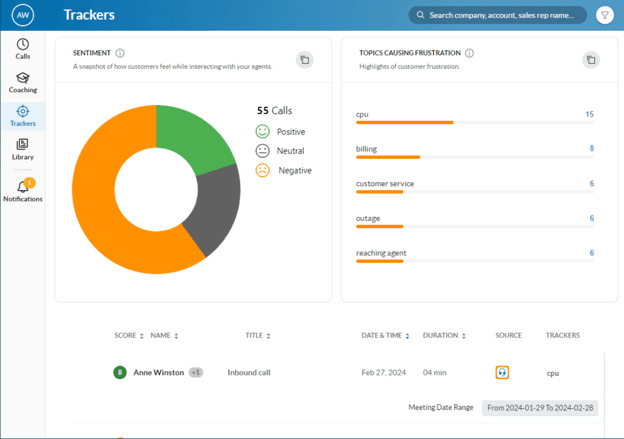 RingCentral RingSense Conversation Analytics dashboard displaying customer sentiment, frustration topics and analyzed customer interactions.