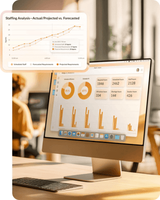 RingCentral AI Workforce Management dashboard displaying staffing forecasts, schedule efficiency metrics and workforce analytics for contact center managers.