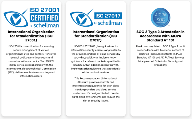 Five9 security certifications, including ISO 27001, ISO 27017 and SOC 2 Type II attestation.
